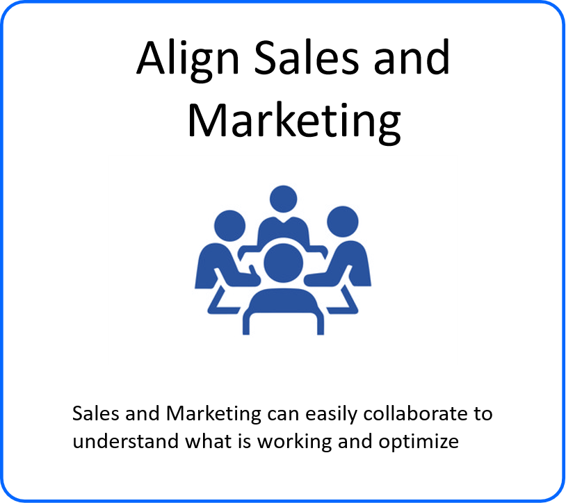 Align sales and marketing