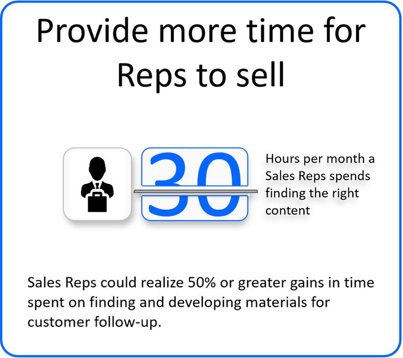 Provide more time for Reps to sell