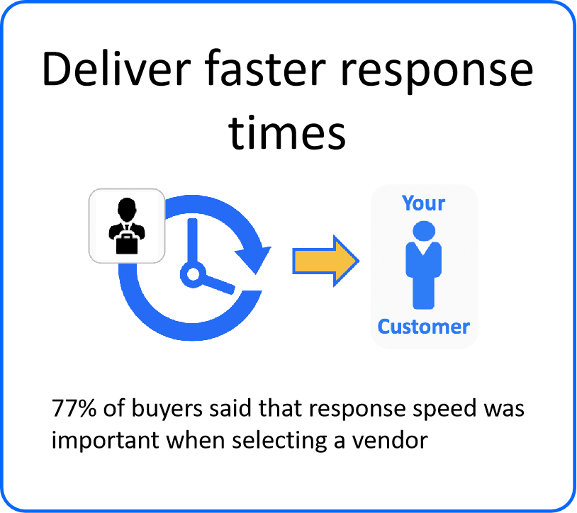 Deliver faster response times